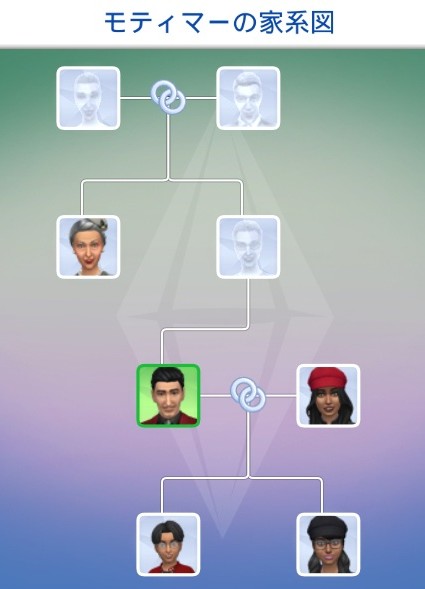 The Sims4 © 2026 Electronic Arts Inc.