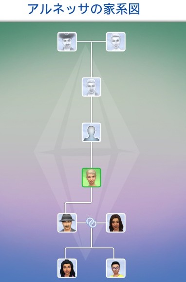 The Sims4 © 2026 Electronic Arts Inc.